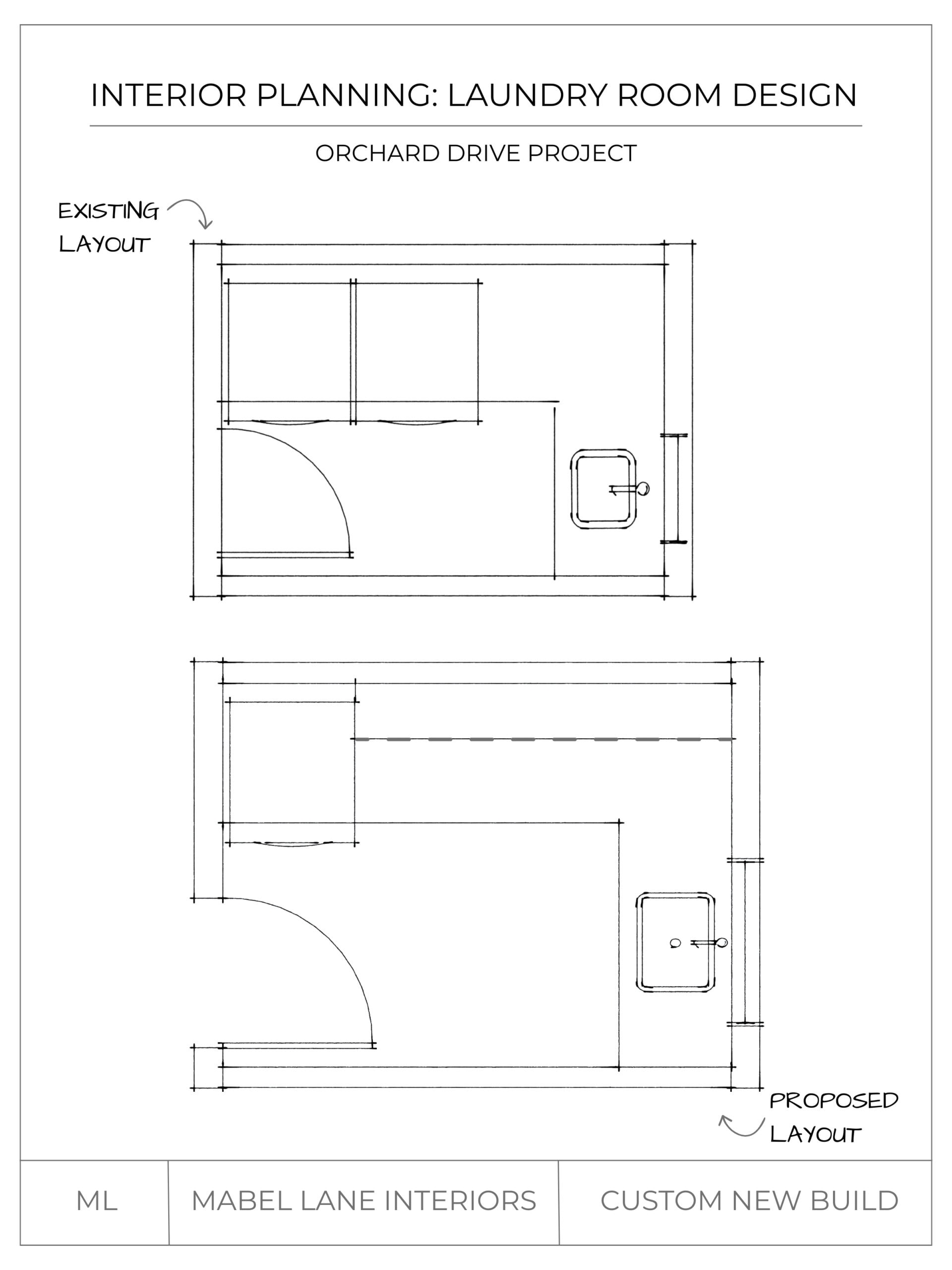 Before and after laundry room floor plans showing the original layout compared to the revised layout with improved clearances and folding space