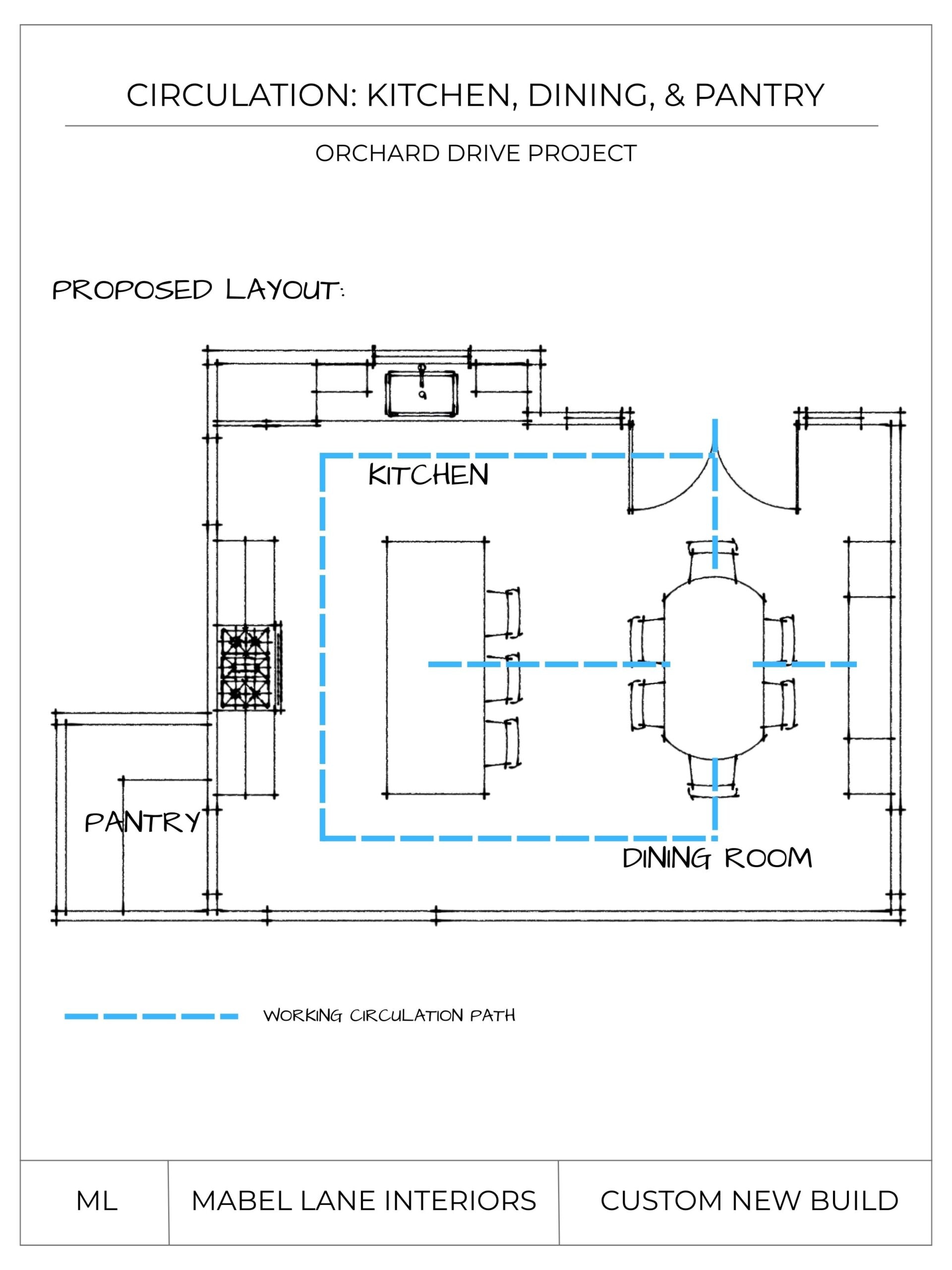 Kitchen prep zone circulation diagram illustrating movement between kitchen, dining room, and outdoor entertaining areas.