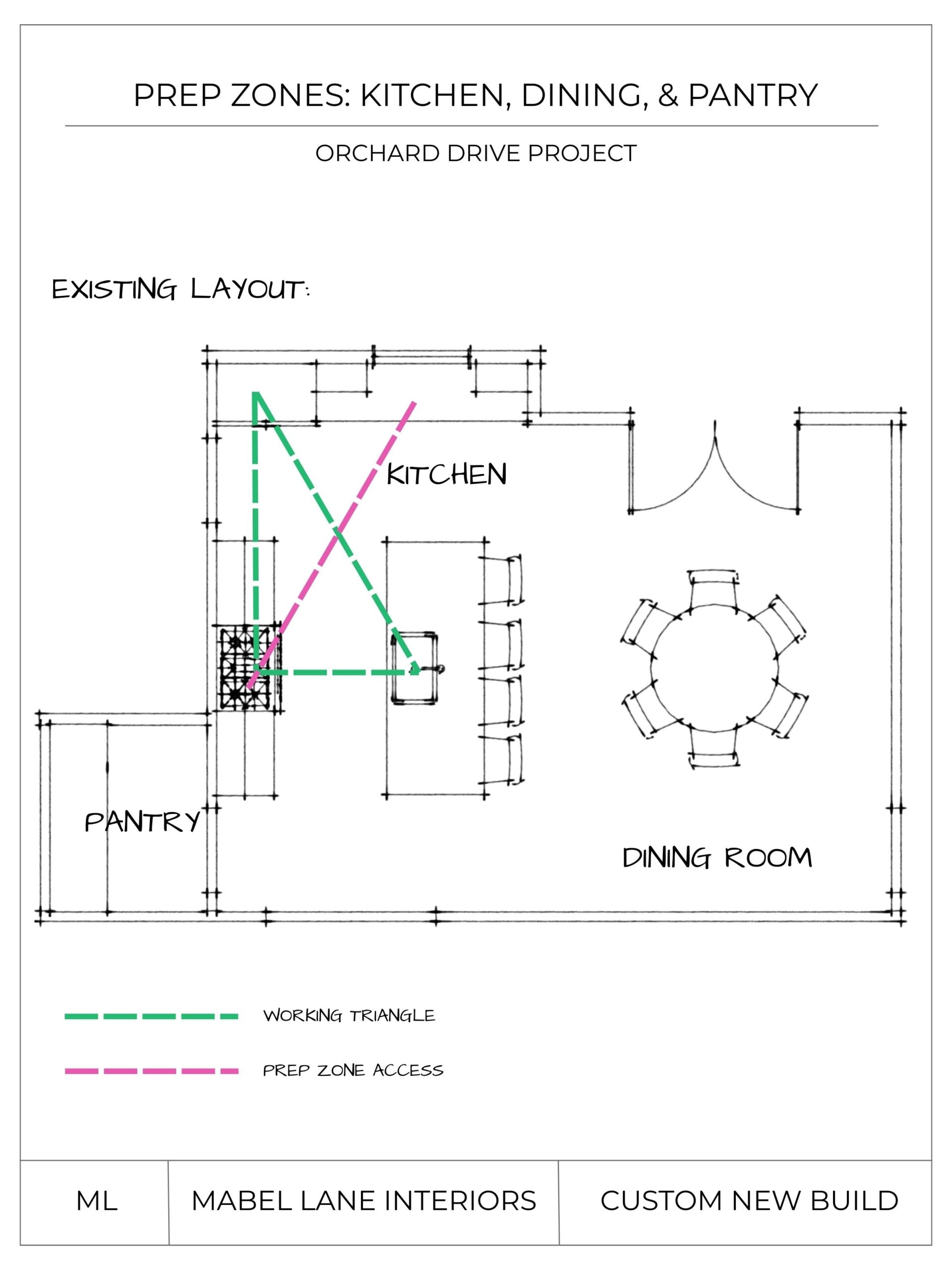 Existing kitchen prep zone layout illustrating prep area placement and working triangle conflicts in an open-concept kitchen.