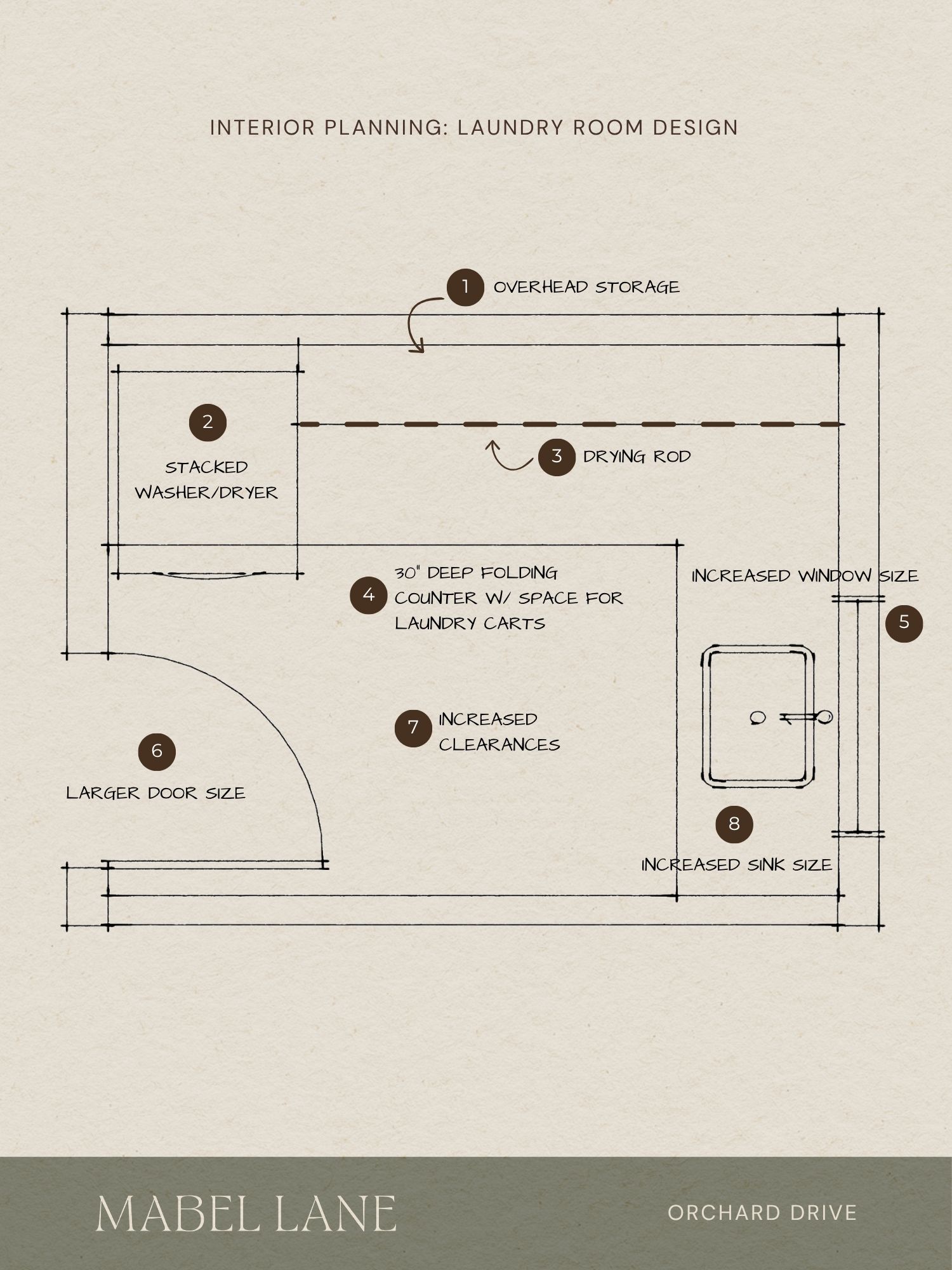 Laundry room floor plan showing early interior planning improvements to layout and cabinetry