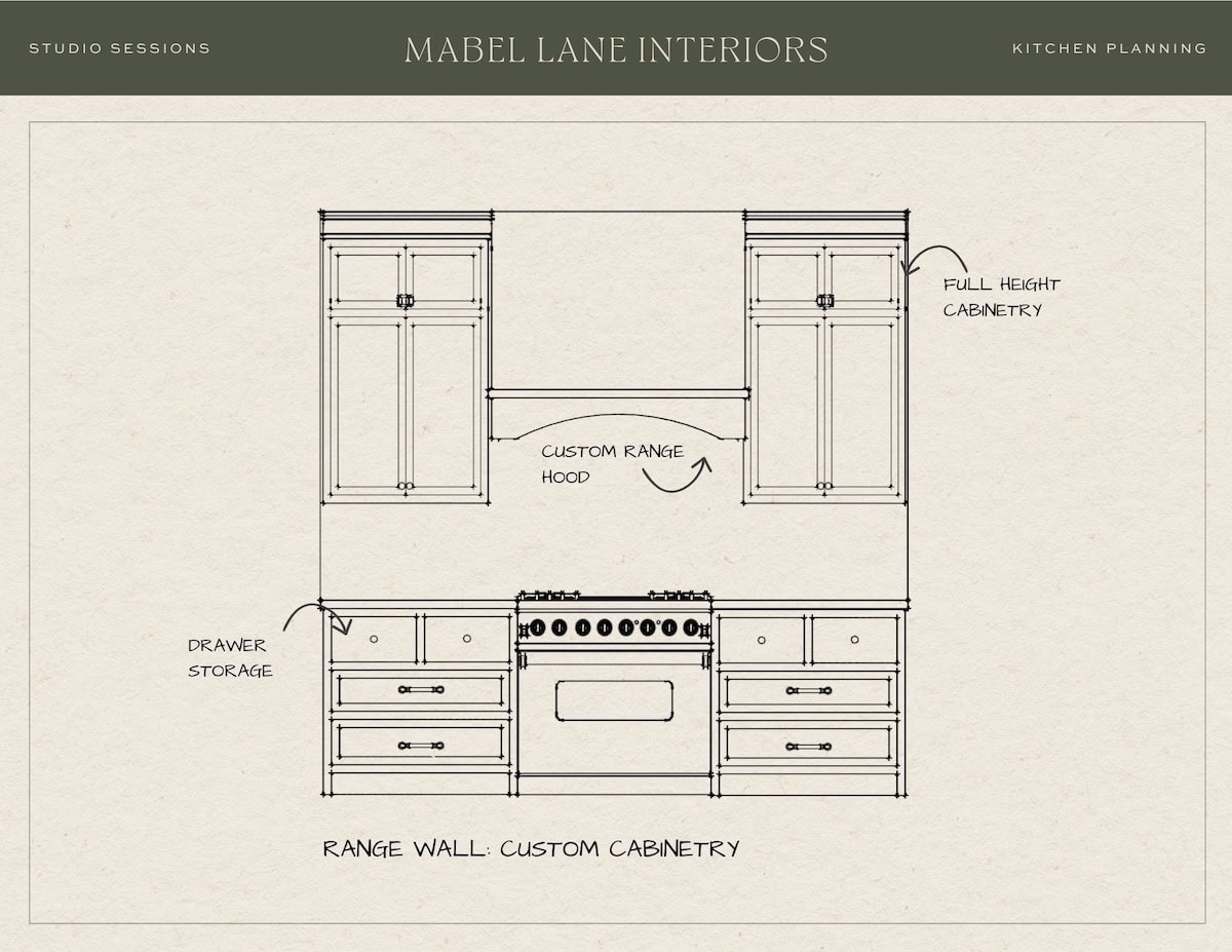 Custom kitchen cabinetry elevation with a centered range, custom hood, drawer storage, and full-height cabinets.