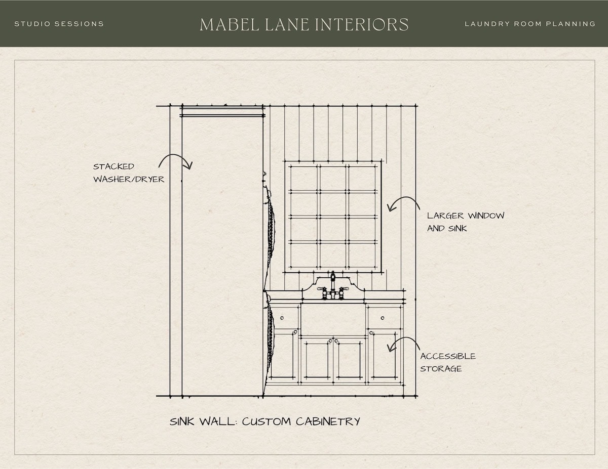 Custom laundry room cabinetry elevation with apron-front sink, drawers, base cabinets, and concealed storage.