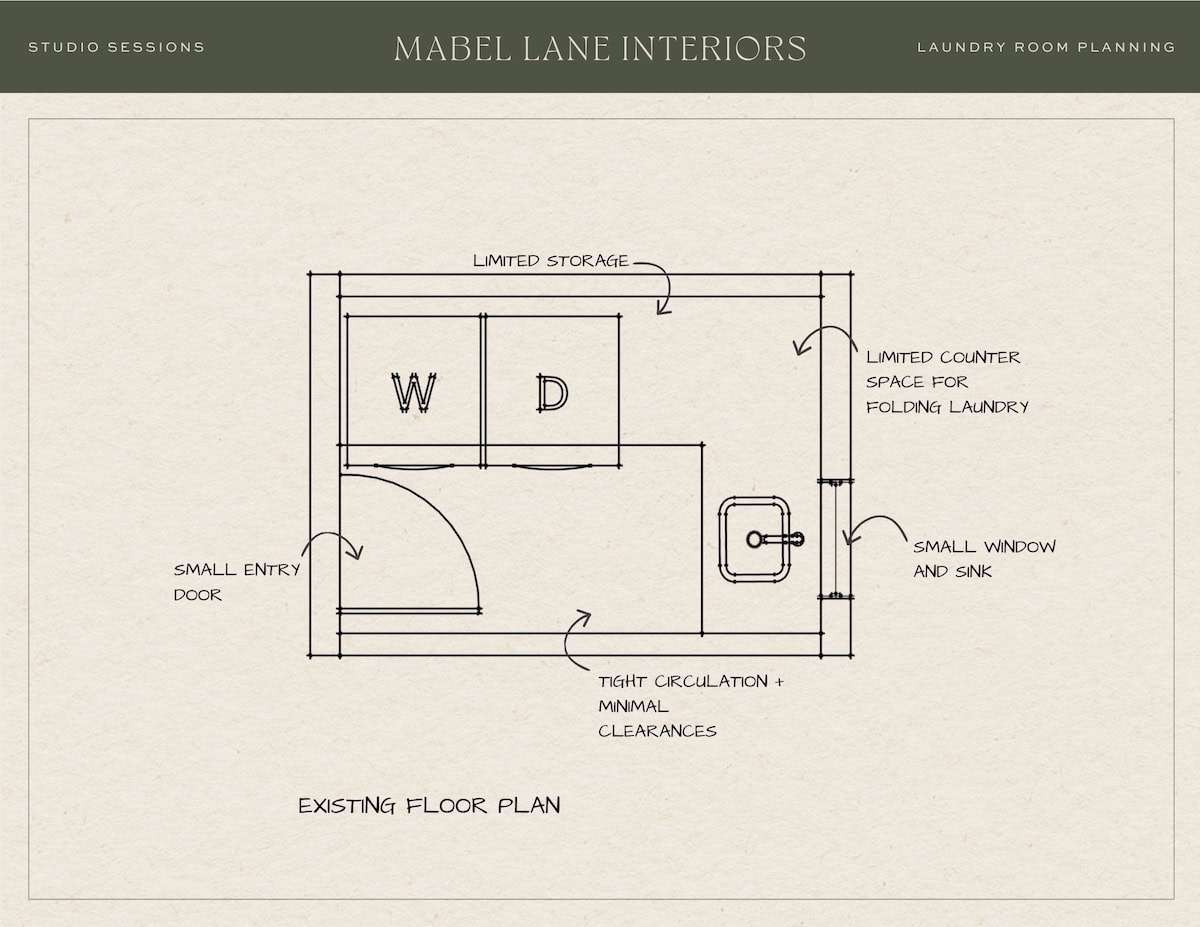 Existing laundry room floor plan showing limited clearances, counter space, and storage.