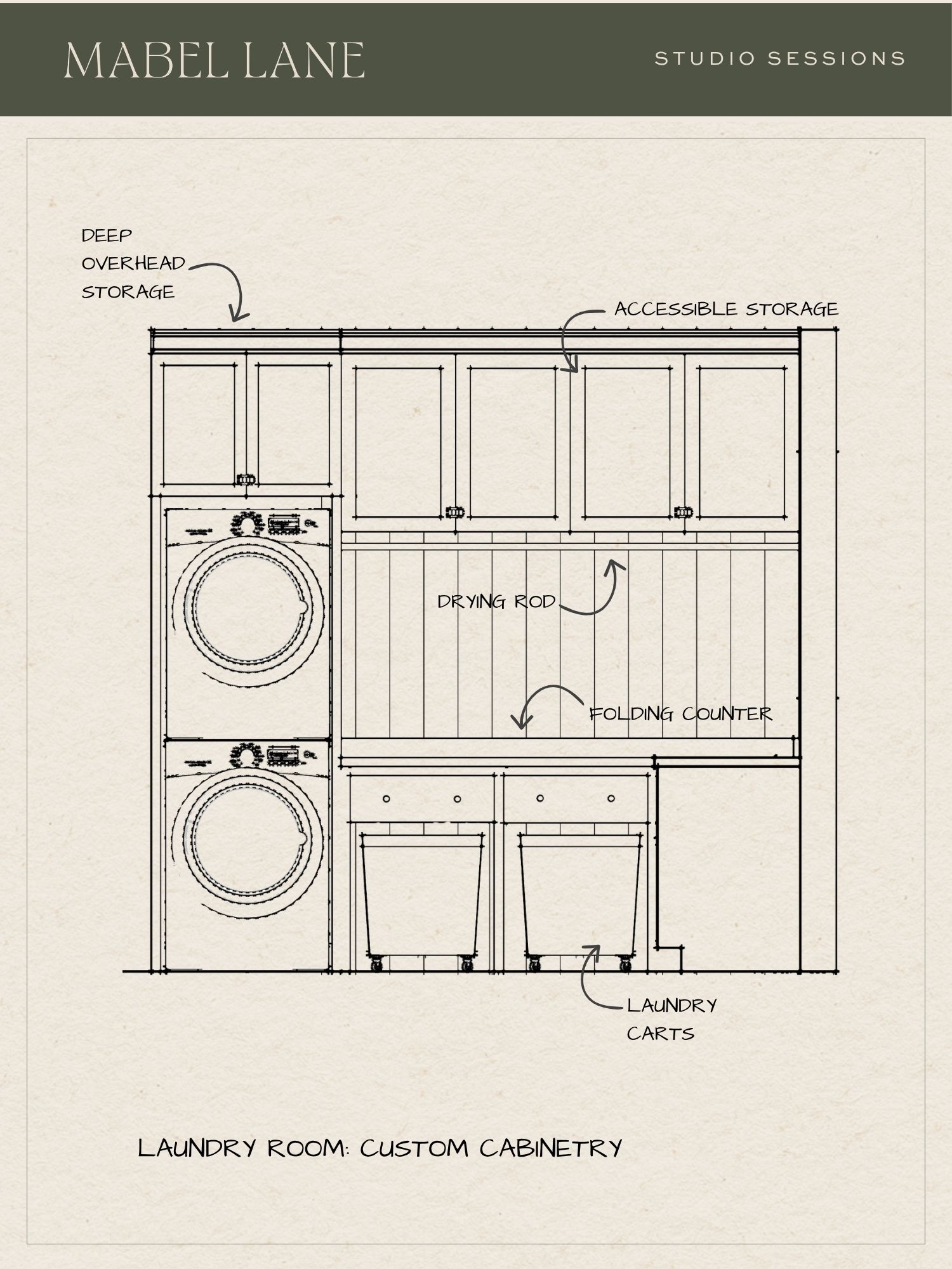 Custom laundry room cabinetry designed with stacked appliances, a folding counter, drying rod, and concealed storage.