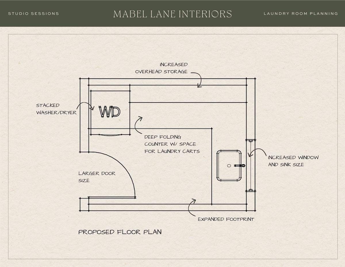 Proposed laundry room floor plan showing limited clearances, counter space, and storage.